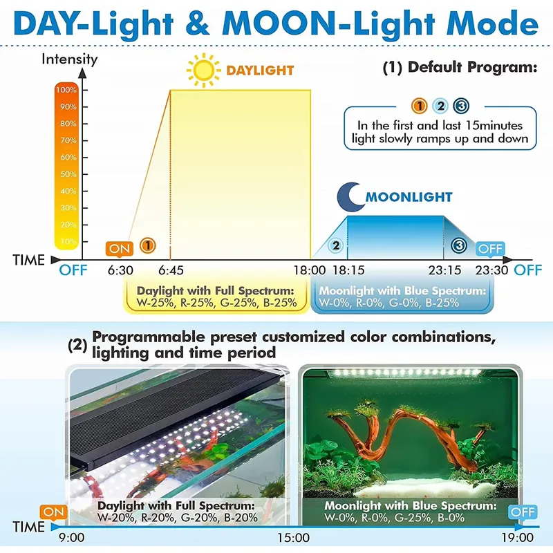 Lámpara LED Inteligente para A - Aquarium Plant Light reseña y precio